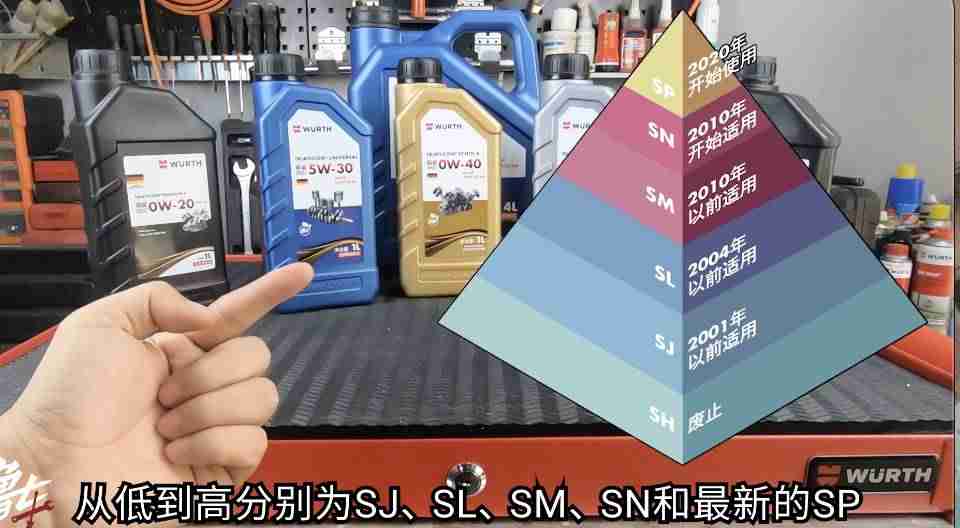 机油规格型号对照表（关于机油型号和级别）-第18张图片