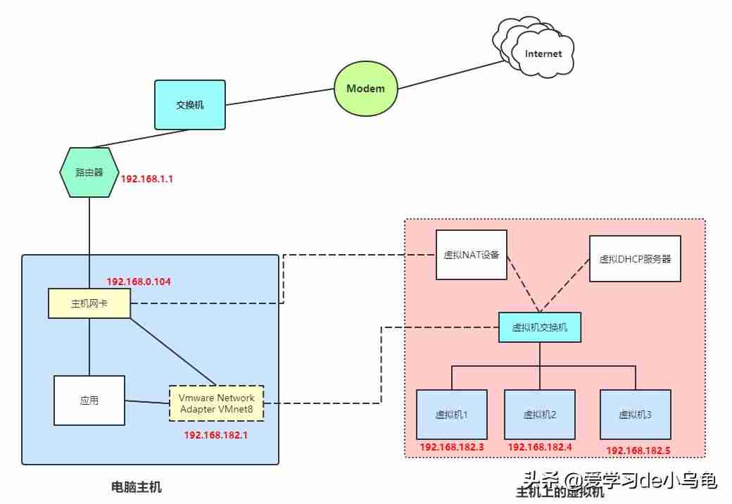无线路由器网络模式选哪个好-路由器设置上网方式