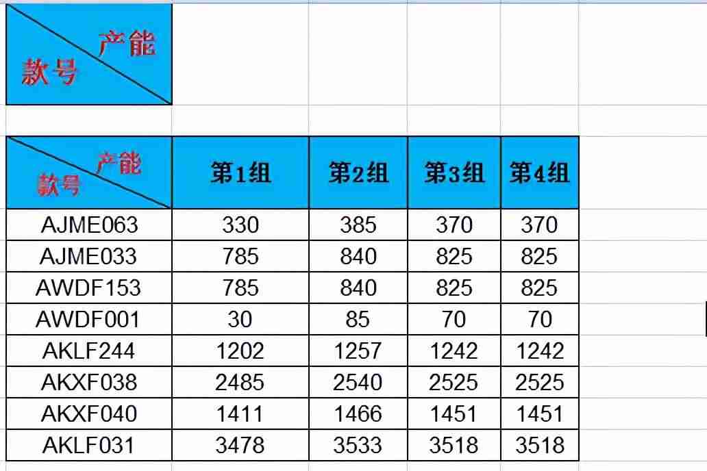 excel表格加斜线怎么加-斜线表头设置方法-第7张图片