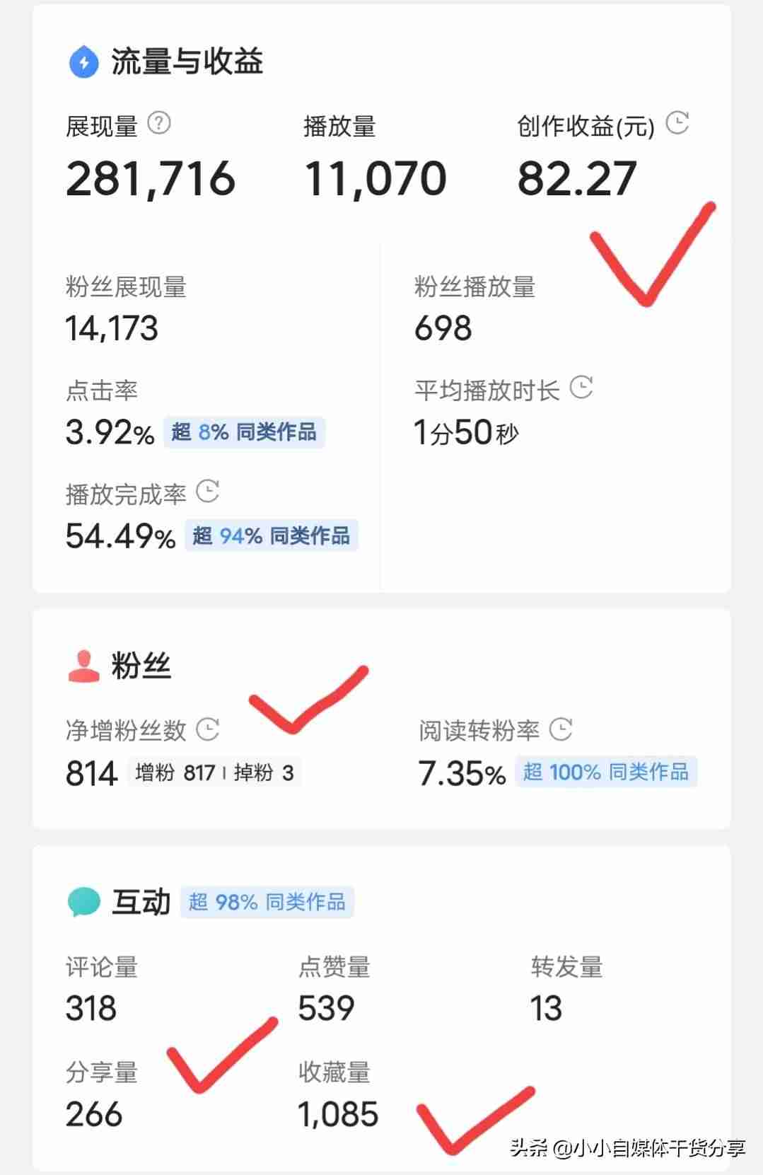 抖音的完播率是什么-推广一般买播放量还是粉丝量-第4张图片