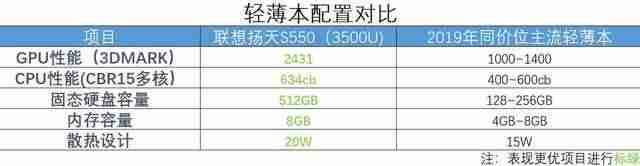 联想扬天s4150拆机图解（扬天s4150拆机步骤）-第1张图片