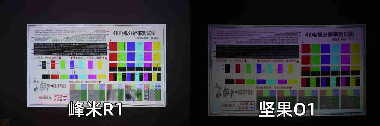 短焦投影机调试教程（家用4k激光投影机排名）-第18张图片