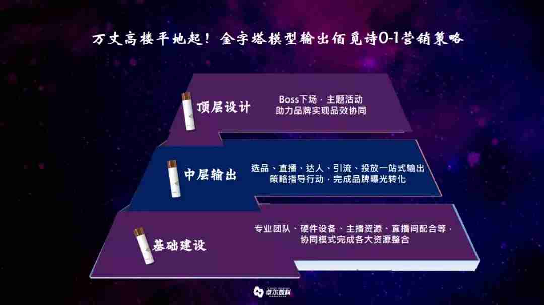 抖音的商业模式分析-抖音的运营模式和管理-第2张图片