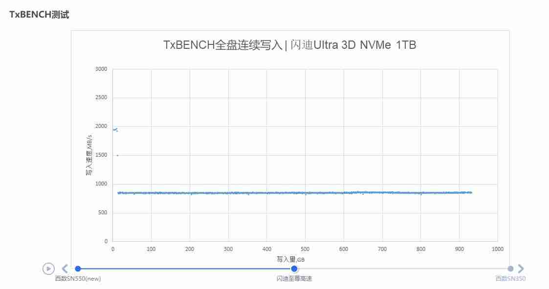 西部数据蓝盘和绿盘的区别ssd-西部数据硬盘颜色分类-第4张图片