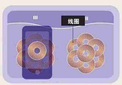 目前iphonex支持无线充电吗（支持无线充电的苹果手机）-第11张图片