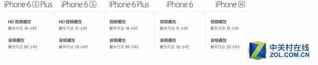 苹果5s国行是什么版本（苹果手机港版和国行的区别）-第2张图片
