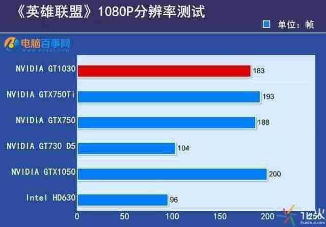 g310显卡参数-英伟达g310显卡图解-第6张图片