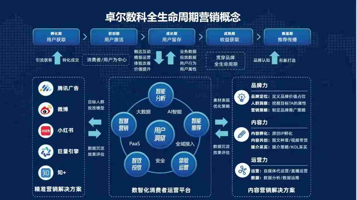 抖音的商业模式分析-抖音的运营模式和管理-第4张图片