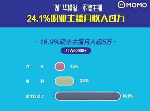 网络主播怎么挣钱-做主播培训需要的条件-第3张图片