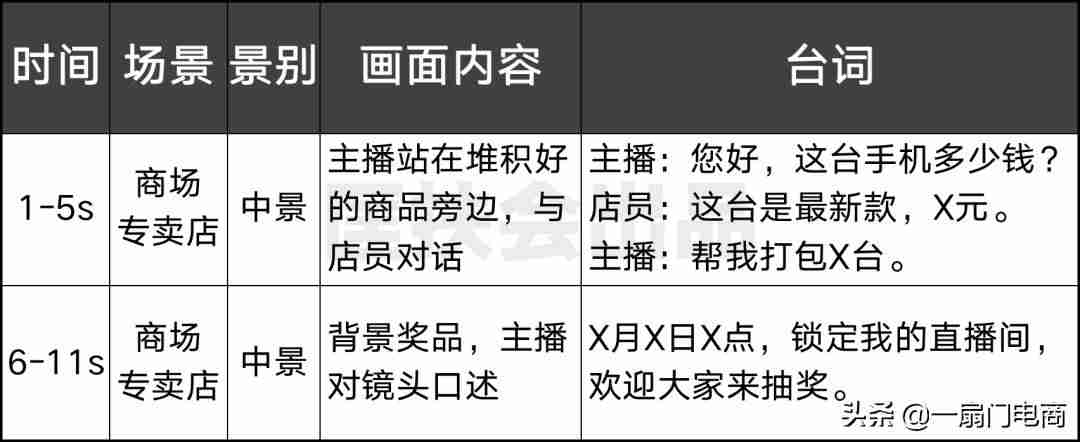 抖音怎么引流推广-新手抖音引流的话术-第3张图片