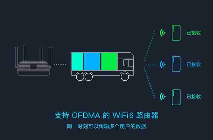 路由器排名前十的品牌-信号最强的路由器排名-第4张图片