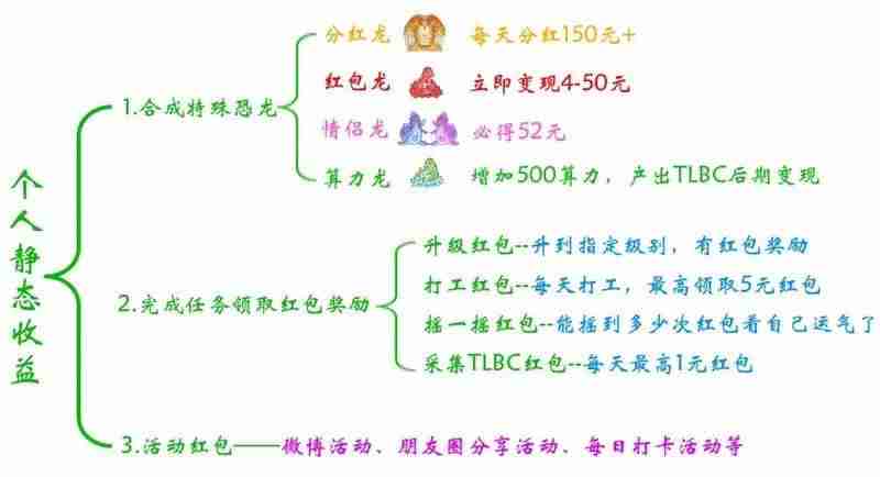 手机挣钱平台零投资项目（兼职零投资赚佣金方法）-第1张图片