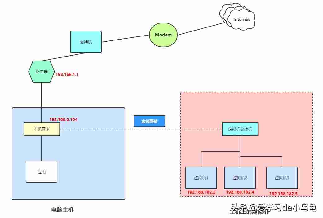 无线路由器网络模式选哪个好-路由器设置上网方式-第2张图片