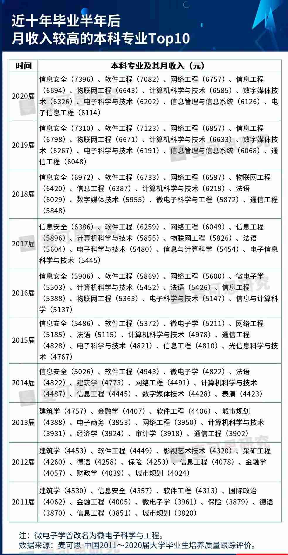 女孩子最热门的专业（全国热门专业排行榜）-第6张图片