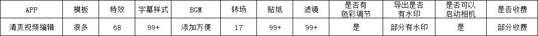 抖音编辑视频软件哪个好-编辑图片加文字的软件推荐-第3张图片