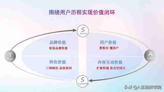 企业蓝v认证需要怎么资料-开通企业蓝v的步骤-第3张图片