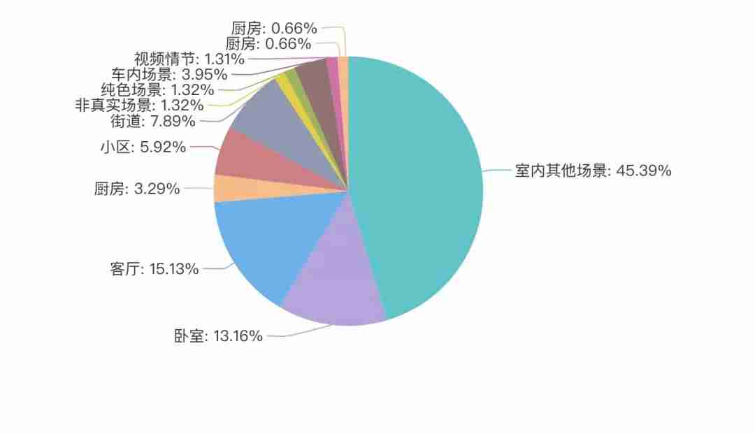 视频文案素材网站（文案视频制作教程）-第2张图片