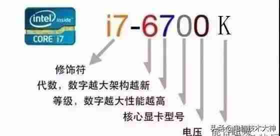 看电脑配置在哪里看-电脑配置参数详解-第3张图片