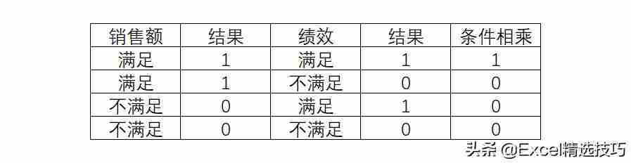 excel判断函数的用处（excel if判断多个条件）-第7张图片