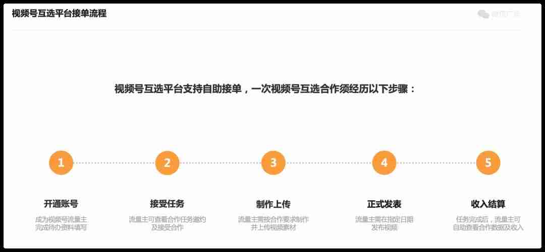 星图后台是做什么的-个人开通星图的步骤-第4张图片