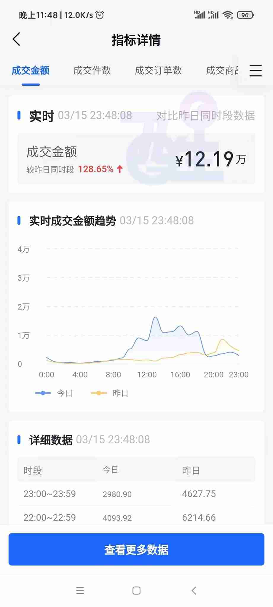 抖音小店怎么开通需要什么条件-抖音小店和橱窗的区别-第4张图片