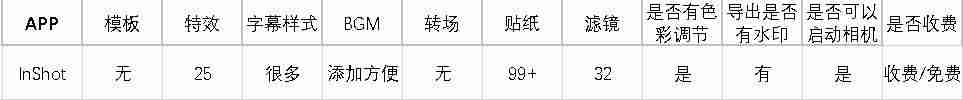 抖音编辑视频软件哪个好-编辑图片加文字的软件推荐-第11张图片