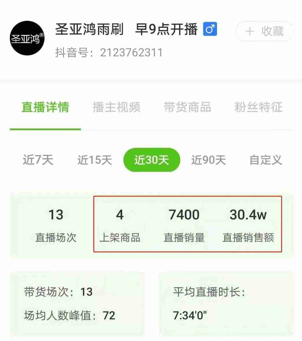 抖音汽车主播排名-汽车类短视频文案-第3张图片