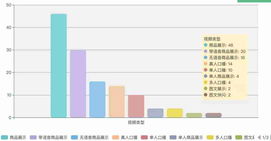 视频文案素材网站（文案视频制作教程）-第1张图片