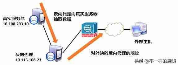 风云防火墙好用吗-服务器端口防护方法-第22张图片