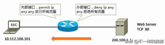 风云防火墙好用吗-服务器端口防护方法-第16张图片