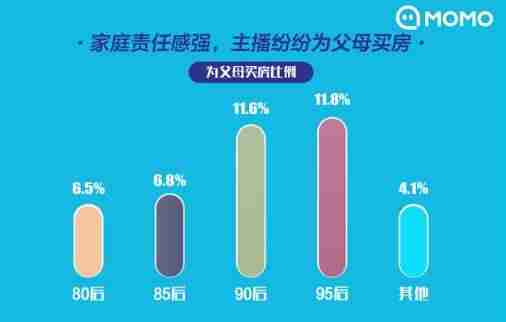 网络主播怎么挣钱-做主播培训需要的条件-第6张图片