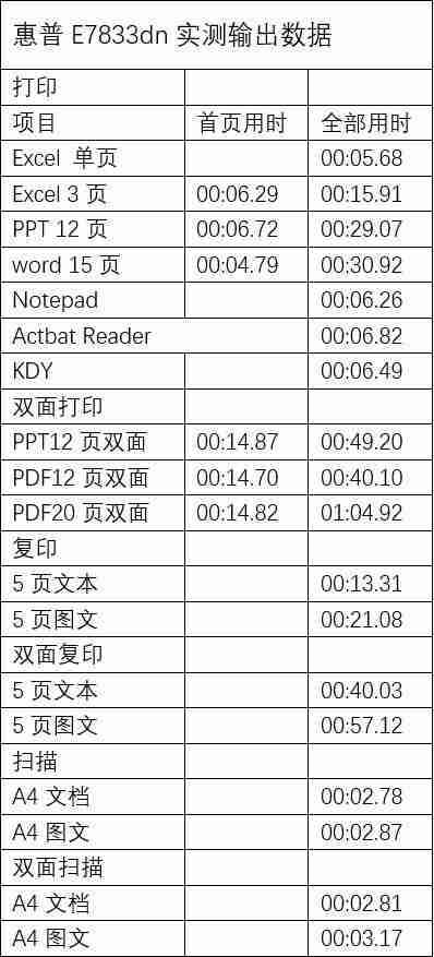 彩色数码复合机是什么（数码复合机和激光打印机区别）-第10张图片
