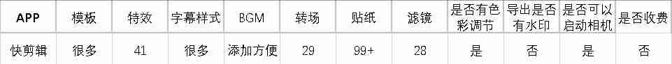 抖音编辑视频app哪家好-编写图片配文字的app推荐-第7幅图片