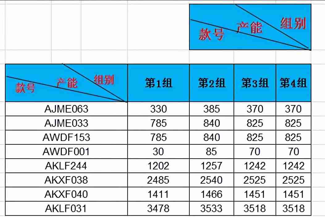 excel表格加斜线怎么加-斜线表头设置方法-第12张图片