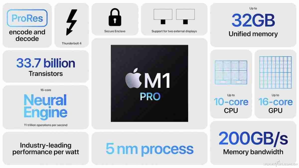 新一代iphone支持5g吗-买苹果12还是12pro-第7张图片