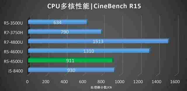联想扬天s4150拆机图解（扬天s4150拆机步骤）-第7张图片