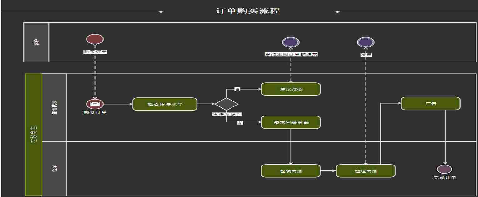 ppt画流程图技巧（ppt制作教程步骤）-第4张图片