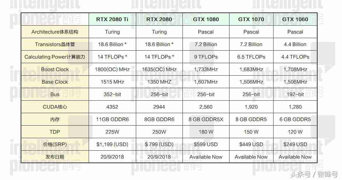 geforce g210显卡-amd和nvidia显卡对比-第3张图片