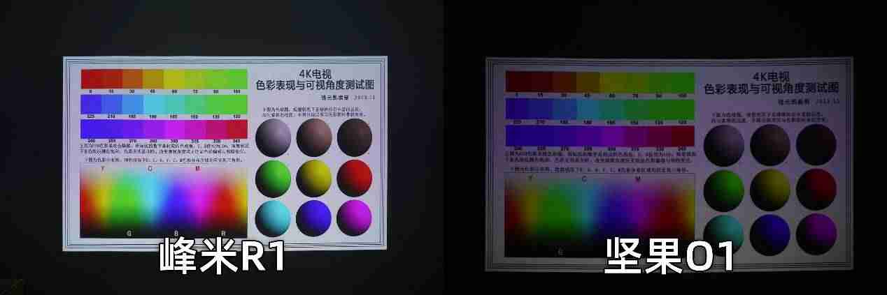 短焦投影机调试教程（家用4k激光投影机排名）-第19张图片