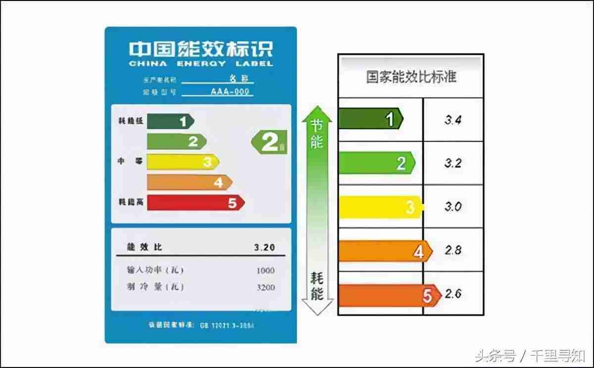 开一晚上空调多少度电费-教你空调设置省电又凉快-第4张图片