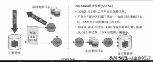 异步传输模式的两种交换技术-光纤分布式数据接口-第2张图片