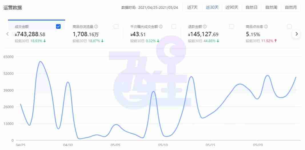 抖音小店怎么开通需要什么条件-抖音小店和橱窗的区别-第7张图片