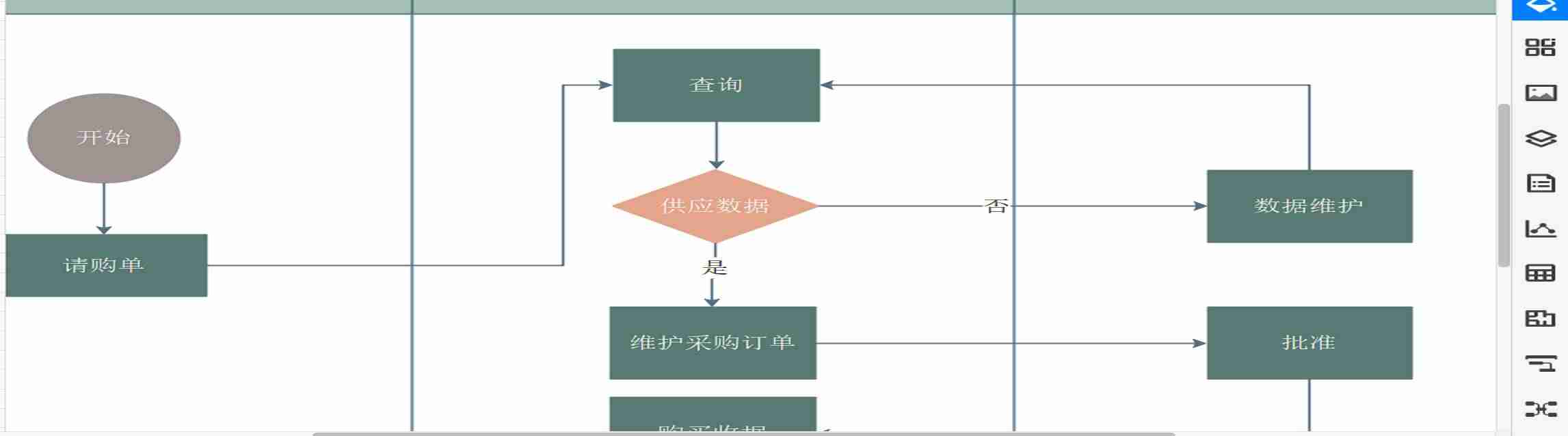 ppt画流程图技巧（ppt制作教程步骤）-第3张图片