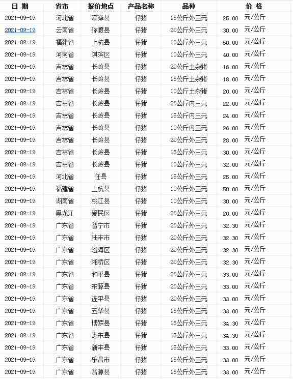 现在养猪赚钱吗（适合穷人没本钱的养殖）-第4张图片