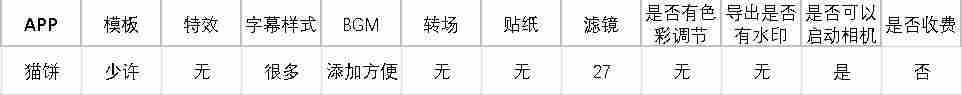 抖音编辑视频软件哪个好-编辑图片加文字的软件推荐-第23张图片
