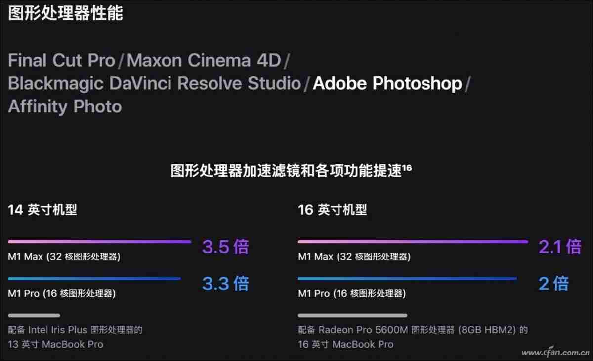 新一代iphone适用5g吗-买iPhone12或是12pro-第22张图片