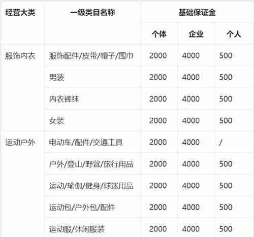 抖店商家客户怎么操作（抖店平台商户订单查询）-第1张图片