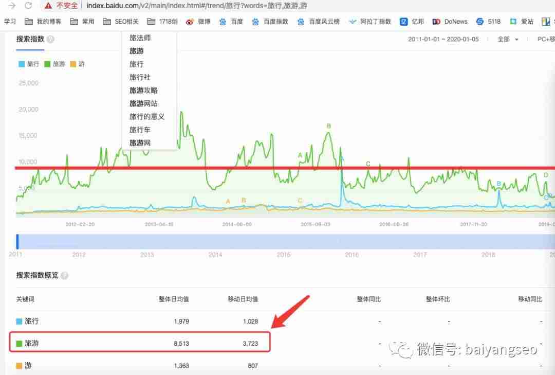 渠道号是什么意思（抖音渠道号和官方号的好处）-第1张图片