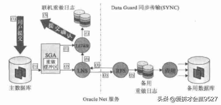 异步传输模式的两种交换技术-光纤分布式数据接口