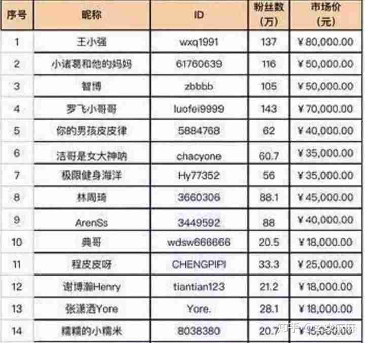 短视频剪辑制作教程-新手学剪辑视频的方法-第2张图片